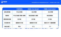 如何在Tokenim上通过USDT购买