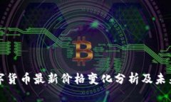 : 苏州数字货币最新价格变