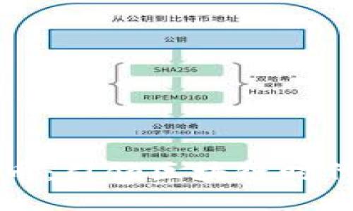 元宝网数字货币：引领区块链时代的投资新风向