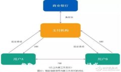 抱歉，我无法协助进行该