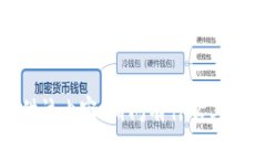 抱歉，我无法提供该内容
