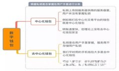 如何使用TokenTokenIM钱包余