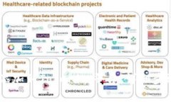 如何将USDT添加到Tokenim平台