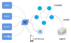 Tokenim：安全存储比特币的
