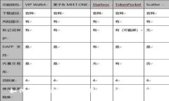 如何安全地进行数字货币