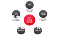 数字货币DCEP的历史数字货