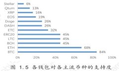 Tokenim无法转账的原因及解