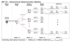 TokenIm钱包能否存储瑞波币