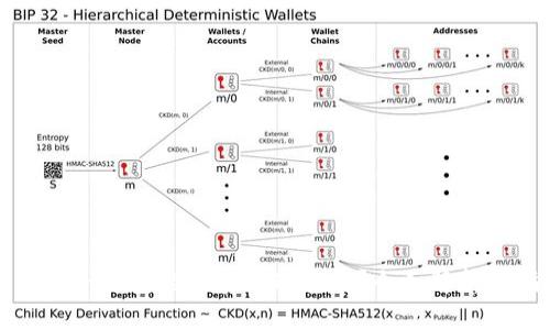 TokenIm钱包能否存储瑞波币？全面解析与指南