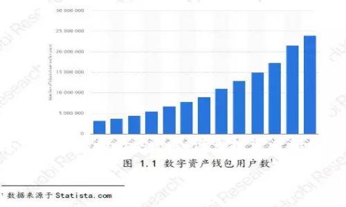 关于数字货币的储存手段

数字货币是一种新兴的货币形式，因其便捷性和去中心化的特性而受到越来越多人的欢迎。然而，数字货币的储存方式是许多投资者和用户面临的重要问题。本文将深入讨论数字货币的各种储存手段，分析各自的优缺点，并探讨相关问题。

数字货币：安全储存手段解析
