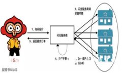 如何安全地使用Token.im钱包
