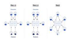 如何在Tokenim平台上添加