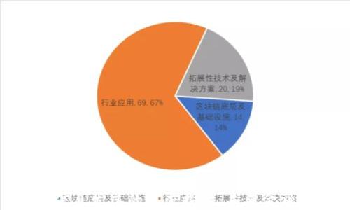 
数字货币与信息发展的深度探讨：未来金融的变革之路