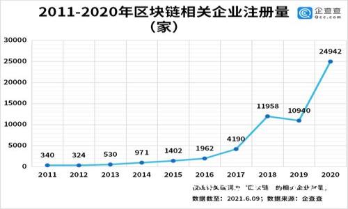 如何通过TokenTokenIm钱包获取带宽？