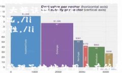    如何在TokenTokenIM钱包中