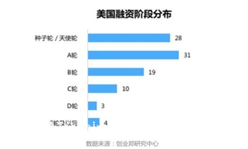 如何解决Tokenim资产显示为0的常见问题