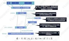   如何投资数字货币赚钱：