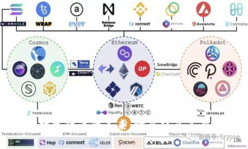 : 中国数字货币的未来：时长祥及其影响分析