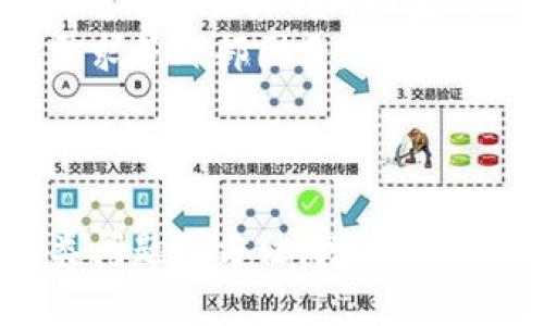    如何应对Tokenim代币隐藏问题：全面解决方案  / 

 guanjianci  Tokenim, 代币, 隐藏, 钱包  /guanjianci 

引言
在加密货币的世界中，Tokenim代币作为一种新兴的数字资产，备受投资者关注。然而，随着Tokenim代币的普及，一些投资者开始遇到代币隐藏的问题。此问题使得用户无法在钱包中查看或使用他们的代币，严重影响投资者的信心和资产流动性。本文将详细探讨Tokenim代币隐藏的原因、应对策略以及常见问题的解答，帮助用户更好地管理自己的数字资产。

Tokenim代币隐藏的原因
Tokenim代币的隐藏问题通常来源于几个重要原因：
首先，技术问题可能导致代币在钱包中无法正确显示。这可能是因为钱包软件的更新不及时，或者用户使用的是不支持该代币的钱包版本。这种情况下，用户需要检查钱包软件的版本，并进行必要的更新。
其次，网络问题也是导致代币隐藏的重要因素。如果区块链网络出现性能瓶颈或者遭遇攻击，可能导致节点无法同步，从而使得用户的代币状态无法反映出来。在这种情况下，用户可以尝试更换节点，或者使用其他可信赖的钱包进行查看。
再次，用户可能误操作了钱包，导致代币被隐藏。许多去中心化钱包提供了隐藏代币的功能，用户可能不小心将代币设置为隐藏。此时，用户可以通过钱包的设置选项将代币重新显示出来。
最后，尽管相对较少，但也存在智能合约故障的可能。如果Tokenim代币的智能合约存在漏洞，可能会导致代币无法正常显示和交易。用户在这种情况下应密切关注项目方的公告，以获取最新的信息和解决方案。

如何解决Tokenim代币隐藏问题
解决Tokenim代币隐藏问题的方法有以下几种：
第一，检查钱包版本和更新情况。用户应首先确保他们使用的钱包软件是最新版本，支持Tokenim代币。有时，钱包的旧版本可能存在未修复的bug，导致代币无法显示。建议用户定期检查钱包的官方网站或应用商店，确保软件保持最新。
第二，检查网络连接。确保您的网络连接稳定，并尝试切换不同的网络环境。如果使用的是移动数据，可以尝试切换到Wi-Fi，反之亦然。另外，使用一个信誉良好的节点也是确保代币显示的关键。在许多钱包中，用户可以手动选择希望连接的节点。
第三，查看钱包设置。用户可以进入钱包的设置选项，寻找“显示隐藏代币”或相似的功能。通过重新启用被隐藏的代币，用户通常可以轻松解决这个问题。对于去中心化钱包，需要查阅相关手册，以了解如何进行操作。
第四，咨询社区和技术支持。如果上述方法都未能解决问题，用户可以寻求社区帮助或者联系钱包的技术支持团队。在许多情况下，用户可以在相关的社交媒体平台或讨论社区（如Discord、Telegram等）上找到其他用户分享的解决方案。

常见问题解答
h4问题一：如何确认我的Tokenim代币真的被隐藏了，而不是其他问题？/h4
确认Tokenim代币是否被隐藏，首先要核实交易历史。在大多数钱包中，用户都可以查看过去的交易记录。如果您确实在某个时间点内收到了Tokenim代币，但现在看不到，那么可以确认代币可能是被隐藏了。此外，可以查看区块链浏览器，根据您的钱包地址查询所有的Tokenim代币余额。这是检验代币是否真的存在于您的地址下的重要步骤。
如果在浏览器中显示您的Tokenim代币余额而在钱包中看不到，那么几乎可以确定是钱包显示上的问题。反之，如果在浏览器中也没有显示您的代币，那么有可能是由于多种原因导致代币没有成功发送到您的钱包。
有些去中心化的交易所或聚合器工具也能提供资金情况的监控，帮助用户实时跟踪代币的流动情况。

h4问题二：有人在网上提到过Tokenim代币被诈骗，这个是否会影响我的代币显示问题？/h4
Tokenim代币被诈骗与代币显示问题之间没有直接的联系。诈骗常常来源于钓鱼网站或假冒项目，损失的是用户的资产，而不是代币本身的显示问题。不过，如果您在某些不安全的平台上进行交易，可能会导致代币转移到不受控制的地址。这种情况会导致您的Tokenim代币“消失”，而不是在您原有的钱包中显示。
为了预防这种情况，用户应确保只在官方认可的平台上进行交易。此外，使用硬件钱包等更安全的资产管理方式也是有效的防护措施。同时，用户应定期关注Tokenim代币的官方社交媒体和网站，了解任何可能的安全警告或项目公告。

h4问题三：如果找到了我的Tokenim代币，但是不小心把它转到错误的地址，如何追回？/h4
一旦代币被转到错误的地址，追回的难度非常高，因为区块链的特性是不可逆的。任何交易一旦确认，就无法更改。不过，若错误的地址是一个已经存在的钱包，用户可以尝试联系该钱包的拥有者，说明情况，看看是否能够得到帮助。
此外，有些区块链平台允许用户在网络上追踪交易，看到代币的转移情况。如果转移到的地址是用户熟悉的人，那么可以直接联系对方，请求对方退回代币。但如果是转移到了一个新地址，且没有任何联系可能，那么找回的机会几乎为零。
为了避免这一问题，用户在转账时务必要三思，仔细确认转账地址和金额。此外，用户可以使用钱包中的小额转账功能来先行测试，以确保大额转账能顺利完成。

h4问题四：Tokenim代币的市场前景是什么？是否还值得投资？/h4
Tokenim代币的市场前景往往与其背后的项目和团队、技术应用落地、用户需求等多方面因素密切相关。首先，了解Tokenim代币的核心价值和用途是判断其未来潜力的重要依据。例如，如果Tokenim代币应用于某个快速发展的行业，如去中心化金融、非同质化代币等，那么其市场价值很有可能随着行业发展而提升。
其次，持续关注项目团队的动态和社区建设也是重要的指标。一个活跃的社区和透明的开发团队通常会给投资者带来信心。此外，还应注意市场环境，如政策变化、市场需求等外部因素，这些都会对Tokenim代币的走势产生重要影响。
最后，用户应结合自身的风险承受能力和投资目标进行决策，切勿盲目跟风，要进行充分的市场调研和分析。当做出投资决定前，建议向专业人士咨询。

结束语
Tokenim代币隐藏问题虽然可能让用户感到沮丧，但通过一系列的检查和操作，大部分用户都能重新找回代币。随着对加密货币的不断学习，用户也将逐渐掌握应对各类问题的方法，增强自身的投资信心和管理能力。在这个瞬息万变的数字资产领域，保持冷静和理智尤为重要。