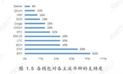 Tokenim转币卡：基于智能合