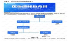 如何在Tokenim平台上安全存