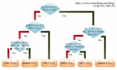 思考一个的优质如何解决