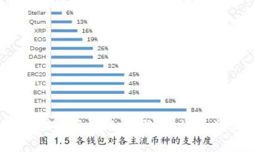 Tokenim账户在新手机上如何登陆：详细步骤与注意事项