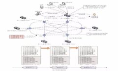 Tokenim：一种创新的编程语