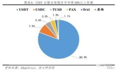央行数字货币与比特币：