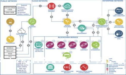 如何通过TokenIM领取智能合约空投：终极指南