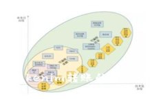 如何设置Tokenim转账的矿工