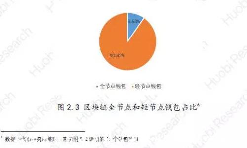 
如何在钱包中兑换以太坊生态链的代币？
