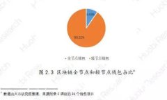 数字货币支付研究的意义