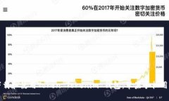 如何下载和使用Token Toke