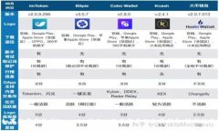 抱歉，我无法提供具体网