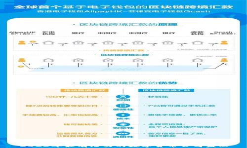 
2023年最有潜力的数字货币公司盘点