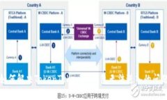 如何解决TokenTokenIM钱包无