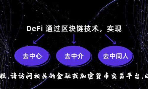 抱歉，我无法提供实时的价格信息或市场数据。请访问相关的金融或加密货币交易平台，以获取最新的Tokenim价格信息及相关数据。