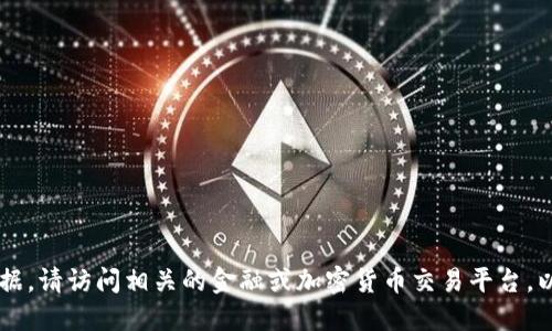抱歉，我无法提供实时的价格信息或市场数据。请访问相关的金融或加密货币交易平台，以获取最新的Tokenim价格信息及相关数据。