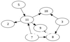 TokenIM离线签名技术解析与