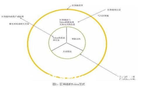思考一个的  
如何通过以太坊钱包购买Kishu币：详细步骤和指南