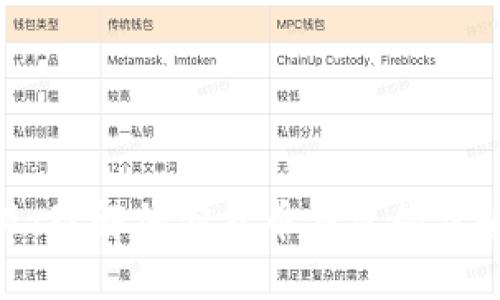 TokenIM兑现：理解加密货币钱包的优势与技术潜力
