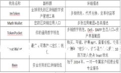 了解TokenIM矿工费用：高昂