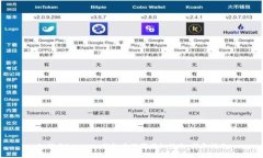 如何在Tokenim钱包中设置授