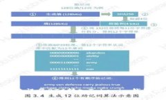 如何解决误将BTC转入Toke