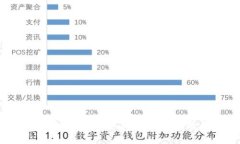 如何安全地在Tokenim上更换