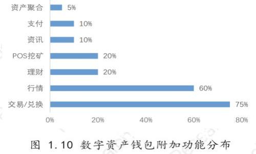 如何安全地在Tokenim上更换手机：详细指南与常见问题解答