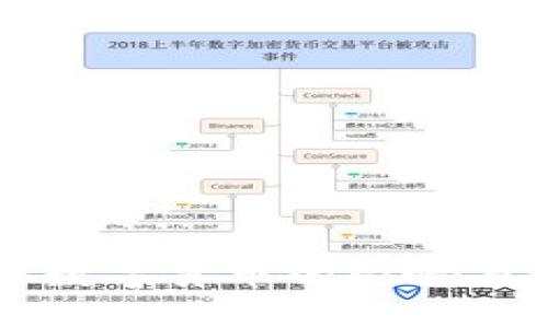 私人发行数字货币的影响与风险分析