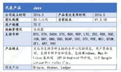 Tokenim钱包双重验证：确保