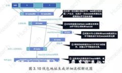 如何使用Tokenim平台进行覆